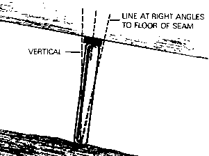 Underset prop (from 'Strata Control' © NCB, 1972)