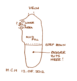 sketch plan of digging face