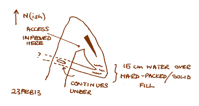 The way on under the slot